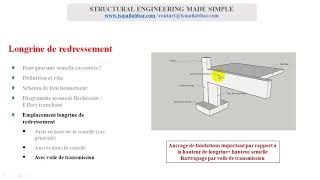 Etude complète Longrine de redressement 05 Emplacement longrine de redressement [upl. by Edythe]