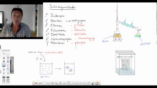 08 Scheidingsmethoden 3 [upl. by Northway]