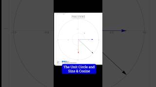 Signs of Sine amp Cosine on the Unit Circle [upl. by Hsiri]