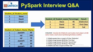 3 pyspark interview questions and answers for experienced  databricks interview question amp answer [upl. by Zolly]