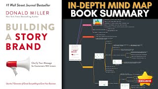 BUILDING A STORYBRAND  Donald Miller Mind Map Book Summary [upl. by Doralin]