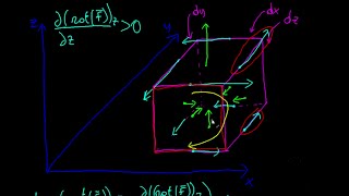 Matematica  Divergenza del Rotore Perché è sempre nulla [upl. by Arty220]