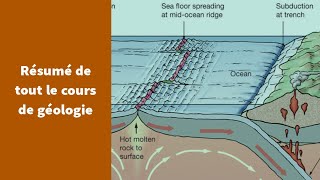 Résumé de tout le thème de géologie  Première Spécialité SVT [upl. by Kimmel]