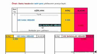 yevmiye defteri kayıtları örnek 1 [upl. by Ariamat213]