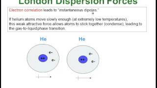 London Dispersion Forces [upl. by Ches168]