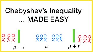 Chebyshevs Inequality  Made Easy [upl. by Plafker]