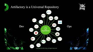 Fast Track Your CI CD Pipeline with Artifactory Pro [upl. by Sutelc462]