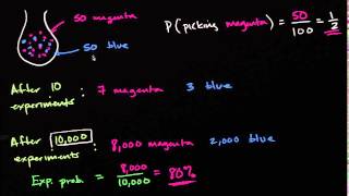 Probability  Theoretical Probability versus Experimental Probability [upl. by Luehrmann]