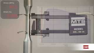 Take a Closer Look at Fatigue amp Fracture Basic Tensile Test [upl. by Steady]