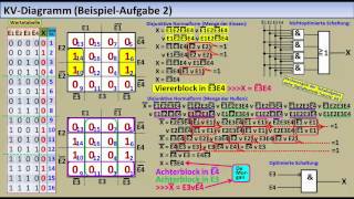 DIGITALTECHNIKTUTORIAL 5a KVDiagramm Neufassung [upl. by Nalahs432]