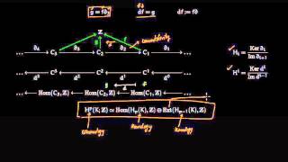 Homology to Cohomology [upl. by Horvitz]