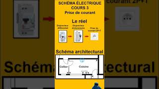 SCHÉMA ÉLECTRIQUE COURS 3 SHORT Prise de courant [upl. by Mckale282]