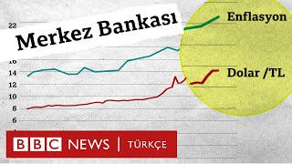 Merkez Bankası faiz kararı Enflasyon ve döviz kurlarını neden etkiliyor [upl. by Eseenaj324]