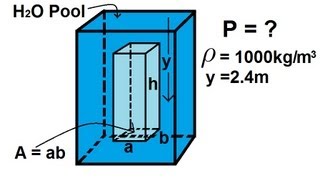 Physics 33  Fluid Statics 1 of 10 Pressure in a Fluid [upl. by Massey]