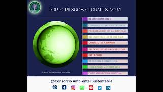 TOP 10 RIESGOS GLOBALES 2024 [upl. by Lowe]