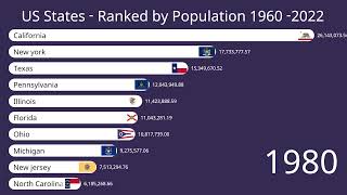 USA population by states 19602022 [upl. by Leia]