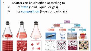 CHEMISTRY 101 Classifying matter by state and composition [upl. by Oralee]