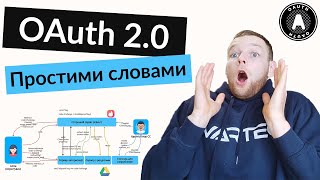 Як працює OAuth 20 — Стандарт авторизації простими словами [upl. by Kale16]