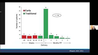 Peripartum Cardiomyopathy pearls for diagnosis and management of pregnancyrelated heart failure [upl. by Lovel]