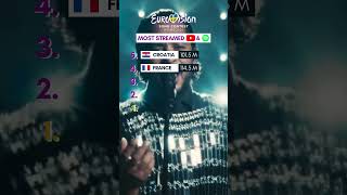 EUROVISION 2024 Top 5 MOST STREAMED on Spotify and YouTube [upl. by Clorinda476]