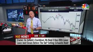 31622 Mad Money with Jim Cramer and the DeMARK Indicators [upl. by Aleusnoc]