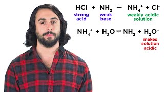 Neutralization Reactions [upl. by Katusha]