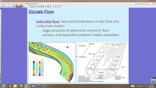 AICE Geo 13 Stream Flow [upl. by Oeramed]