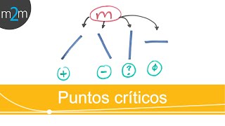 Gráficas y Puntos críticos de una función [upl. by Adnanref]