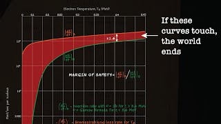 Oppenheimers Apocalypse Math [upl. by Hahcim]