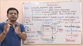 Parkinsonism Part 01  Basic Introduction of Parkinsons Disease  Parkinsons Disease Etiology [upl. by Fleck]