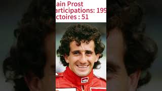 top 10 des pilotes F1 avec plus de victoires [upl. by Aicinat]