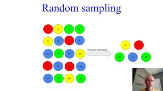 Sampling Methods  VCE Psychology [upl. by Uzzi463]