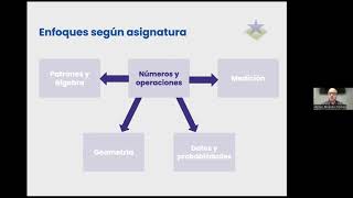 Webinar análisis de resultados prueba de diagnóstico PDD Aptus 2024 [upl. by Rehpinnej]