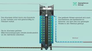 Passavant® Granular Aktivkohlefiltration GAK Radialfluss [upl. by Bowie371]