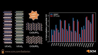 Fast and accurate Li intercalation potentials in layered cathodes with machine learnig potentials [upl. by Carn799]