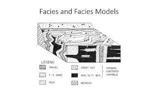 Facies ModelPB Coaching Class [upl. by Korella]