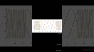 3 phase invertermatlab simulation project btechprojects shorts btech education [upl. by Alejo142]