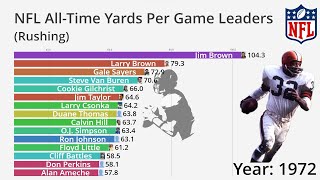 NFL AllTime Rushing Yards Per Game Leaders 19352022 [upl. by Annaihs]