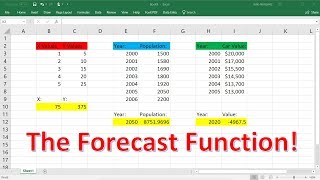 Excel Forecast Function Explained [upl. by Enoitna]