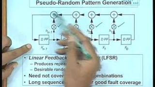 Lec34 Testing PartV [upl. by Chloris]