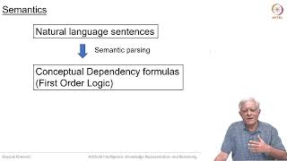 Conceptual Dependency Theory [upl. by Hgielak]