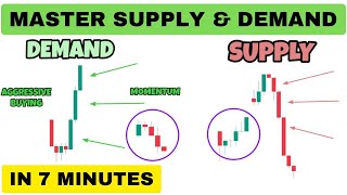 supply and demand trading strategy  supply and demand zone  Price Action trading strategy [upl. by Gustin579]