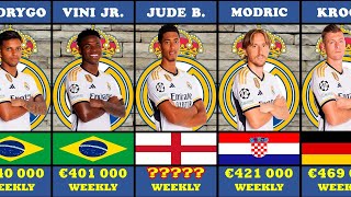 SALARIES Real Madrid  20232024  Refresh [upl. by Ninnetta]