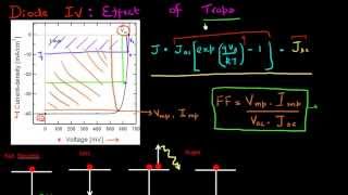 Short Circuit Current Jsc Open Circuit Voltage Voc and Fill Factor FF for solar cell [upl. by Rramo2]