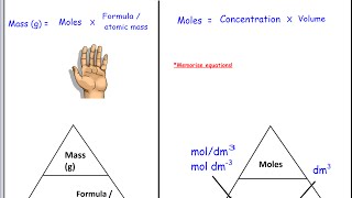 GCSE Chemistry Titration calculations worked examples [upl. by Alberic821]