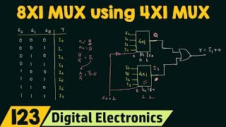 Implementing 8X1 MUX using 4X1 MUX Special Case [upl. by Siulesoj457]