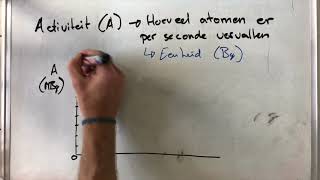 Radioactiviteit  activiteit en halveringstijd [upl. by Nilram]