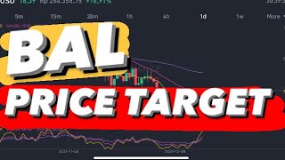 BALANCER CRYPTO  BAL COIN  BAL PRICE PREDICTIOB [upl. by Aiynot294]