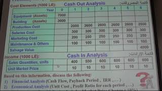 Feasibility studies amp Financial Resource Management Dr Attia Gomaa  Lec4 [upl. by Demetre]