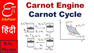 Carnot Engine and Carnot Cycle  explained in HINDI [upl. by Ilam467]